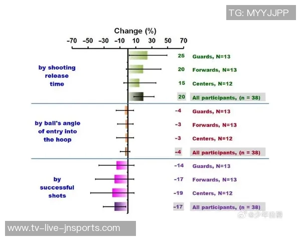 美媒体人分析杨瀚森与克林根目标对比约基奇与戈贝尔的潜力与发展方向